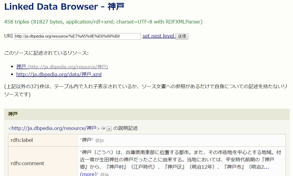 (Yet Another) Linked Data Browser